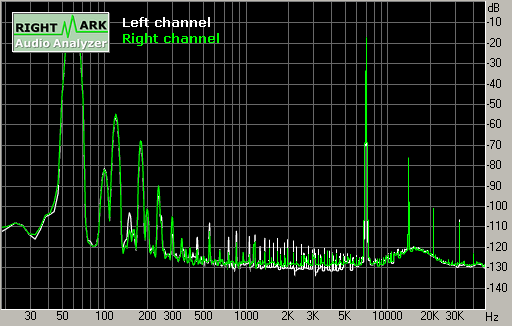 Spectrum graph